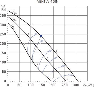 VENT100-VN